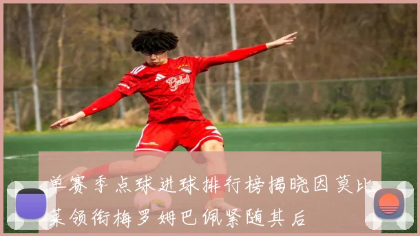 单赛季点球进球排行榜揭晓因莫比莱领衔梅罗姆巴佩紧随其后